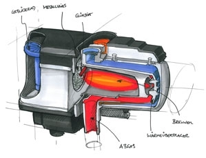   Webasto Thermo Top Evo 4